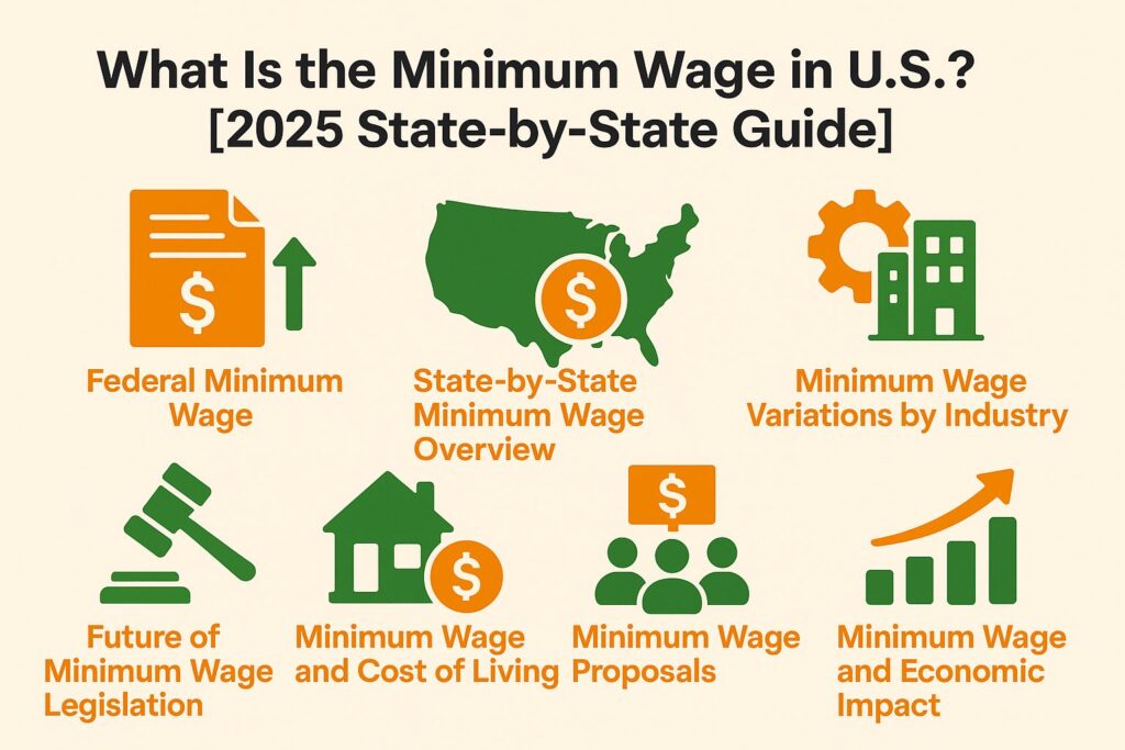 Minimum Wage in the U.S.